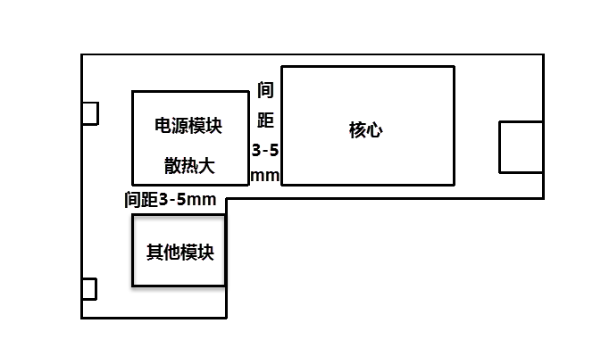 PCB散热布局的分布